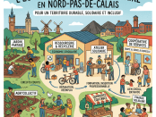Diagram of social and solidarity economy activities including shared garden, local agriculture, recycling center, solidarity workshop, service cooperative, fair trade market, and solidarity finance